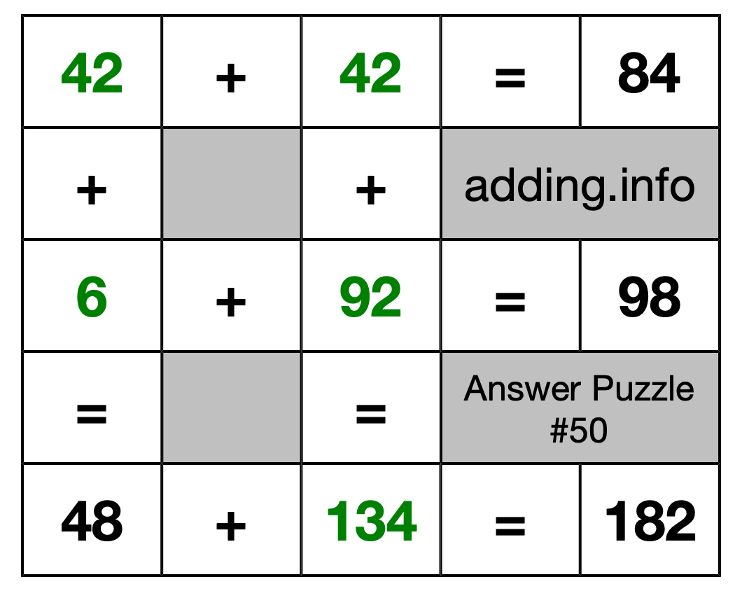 Solution to Addition Puzzle #50