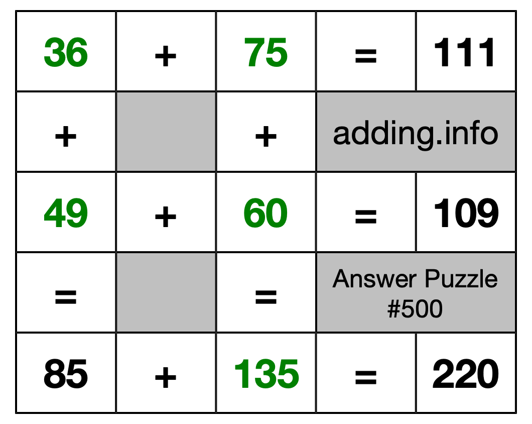 Solution to Addition Puzzle #500