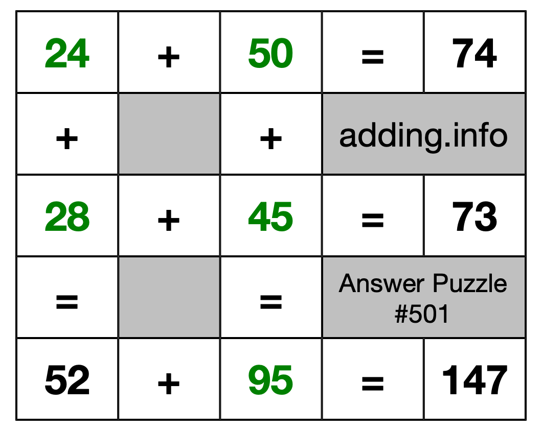 Solution to Addition Puzzle #501