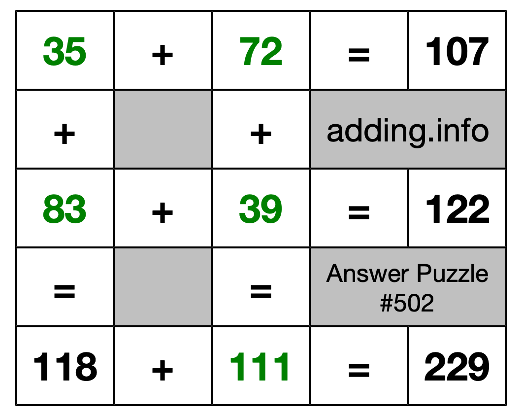 Solution to Addition Puzzle #502