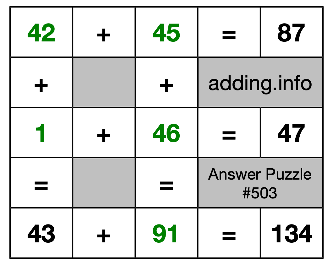 Solution to Addition Puzzle #503