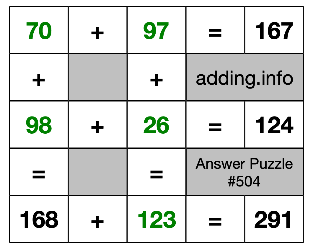 Solution to Addition Puzzle #504