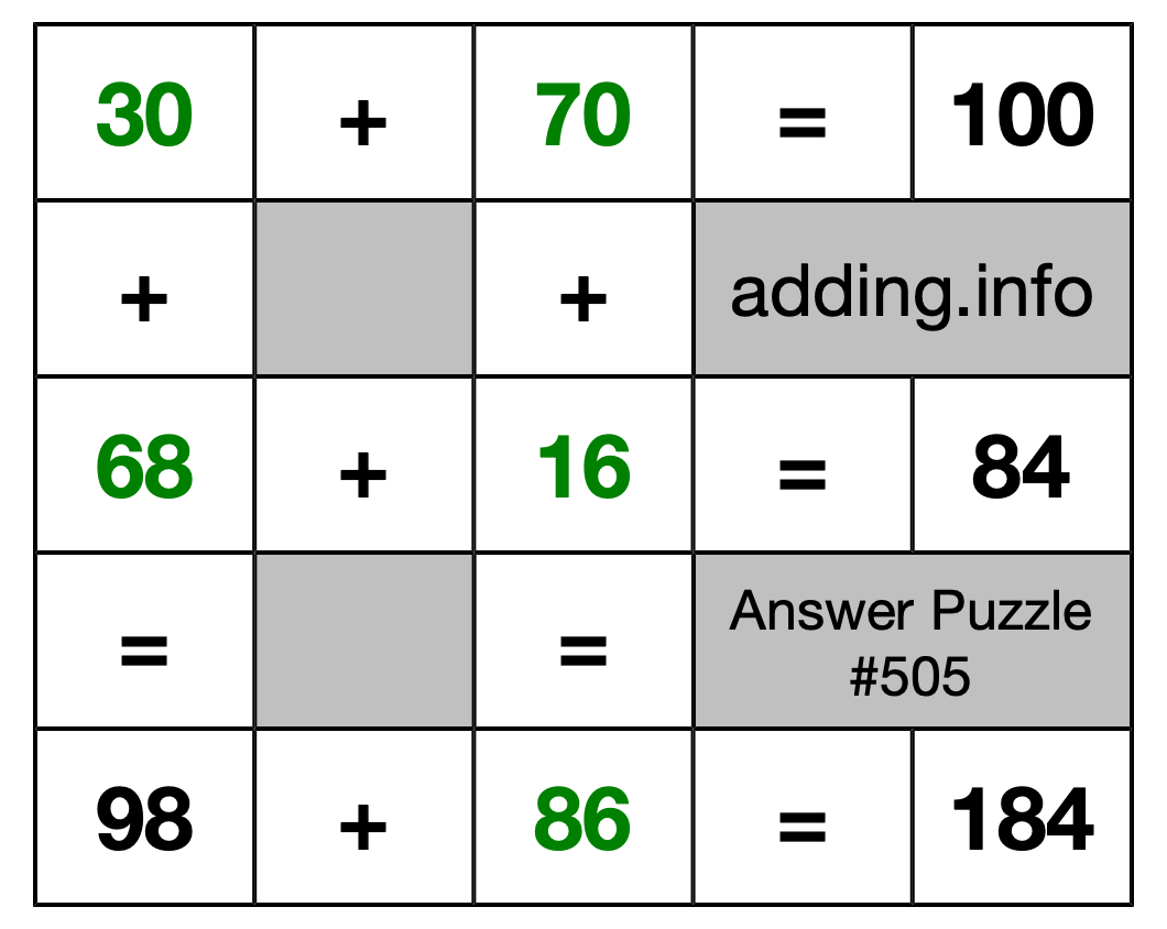 Solution to Addition Puzzle #505