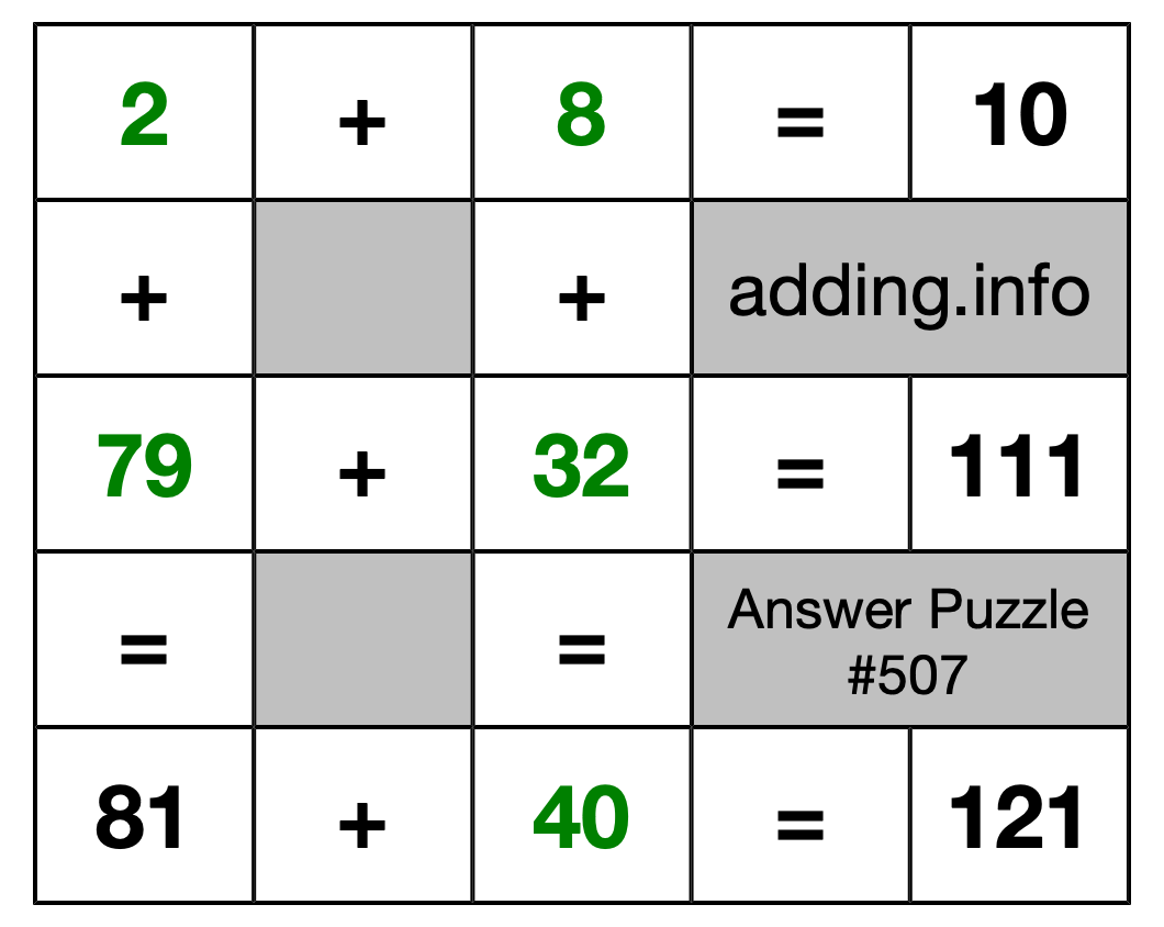 Solution to Addition Puzzle #507