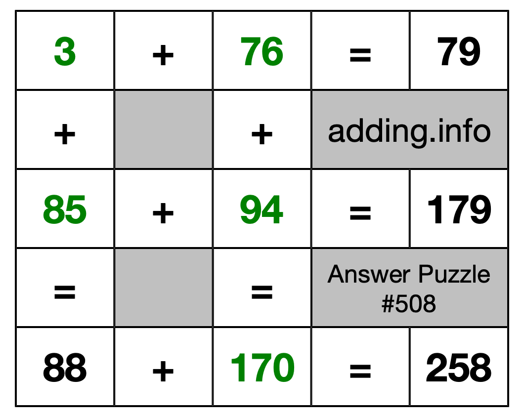 Solution to Addition Puzzle #508