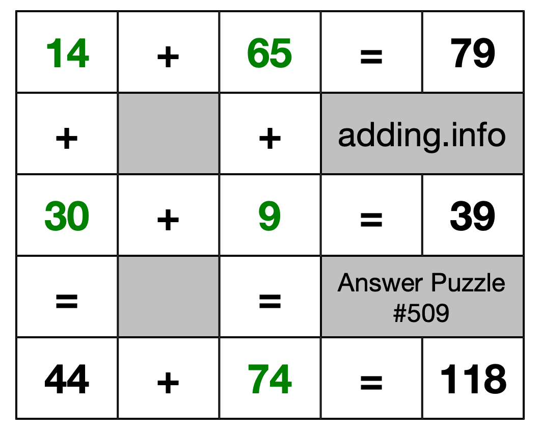 Solution to Addition Puzzle #509