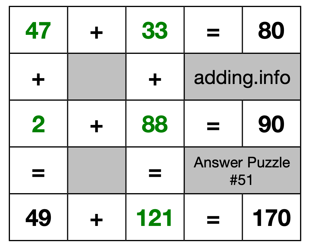 Solution to Addition Puzzle #51