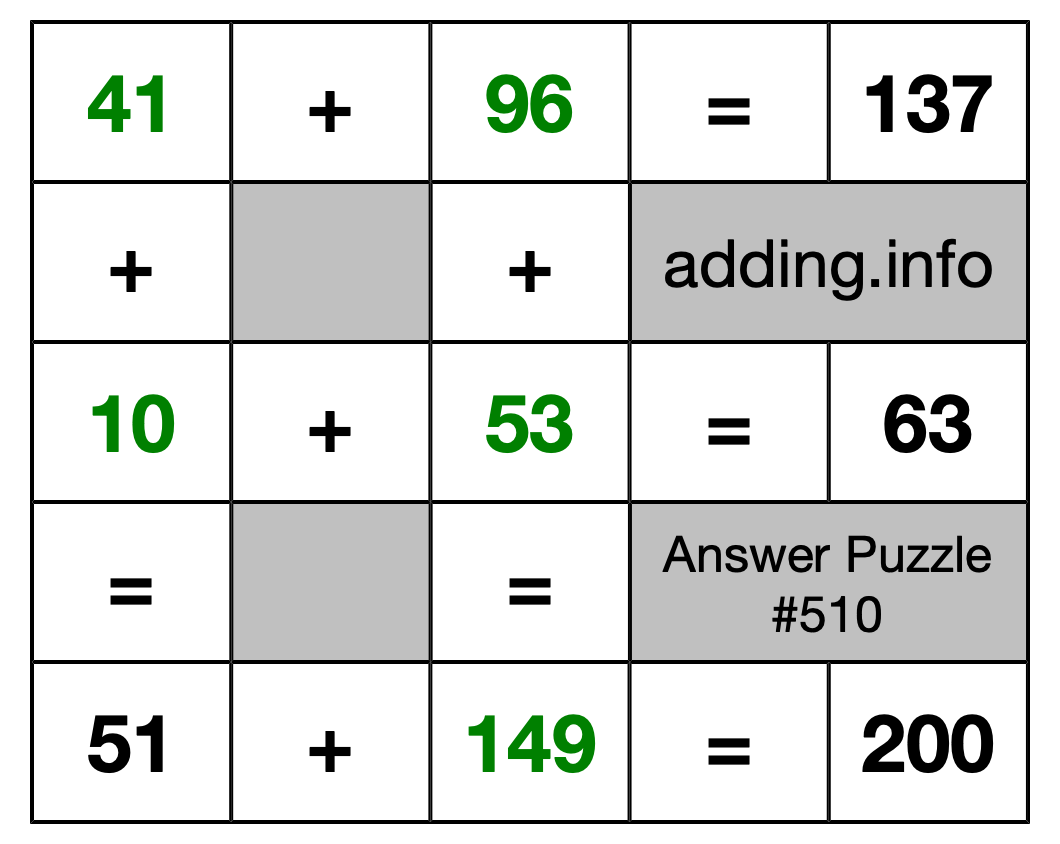 Solution to Addition Puzzle #510