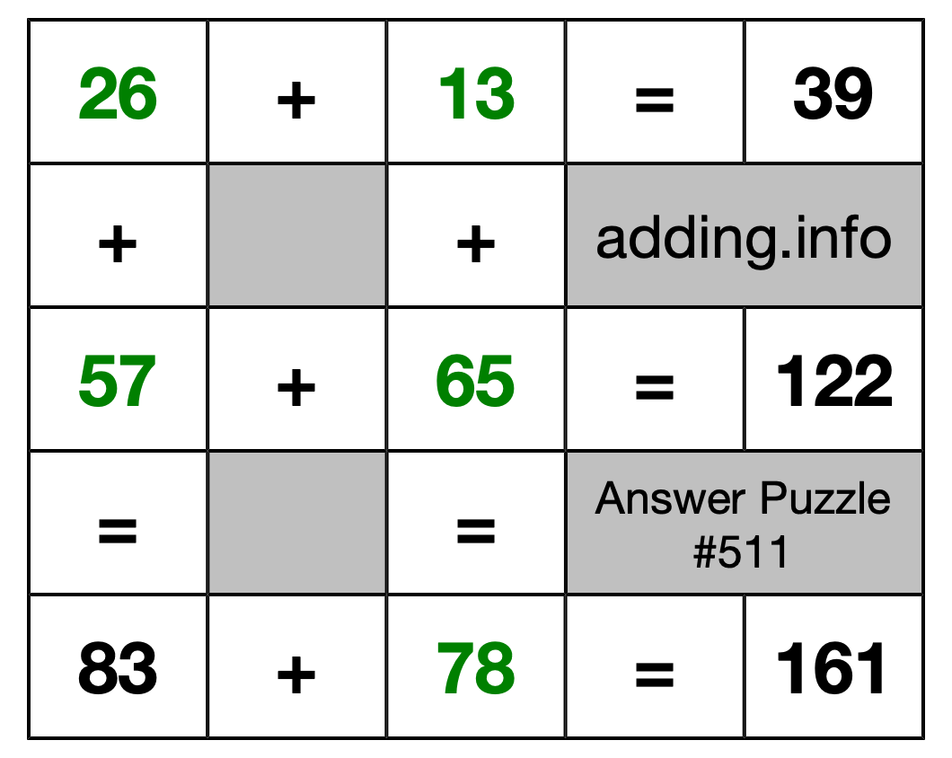 Solution to Addition Puzzle #511