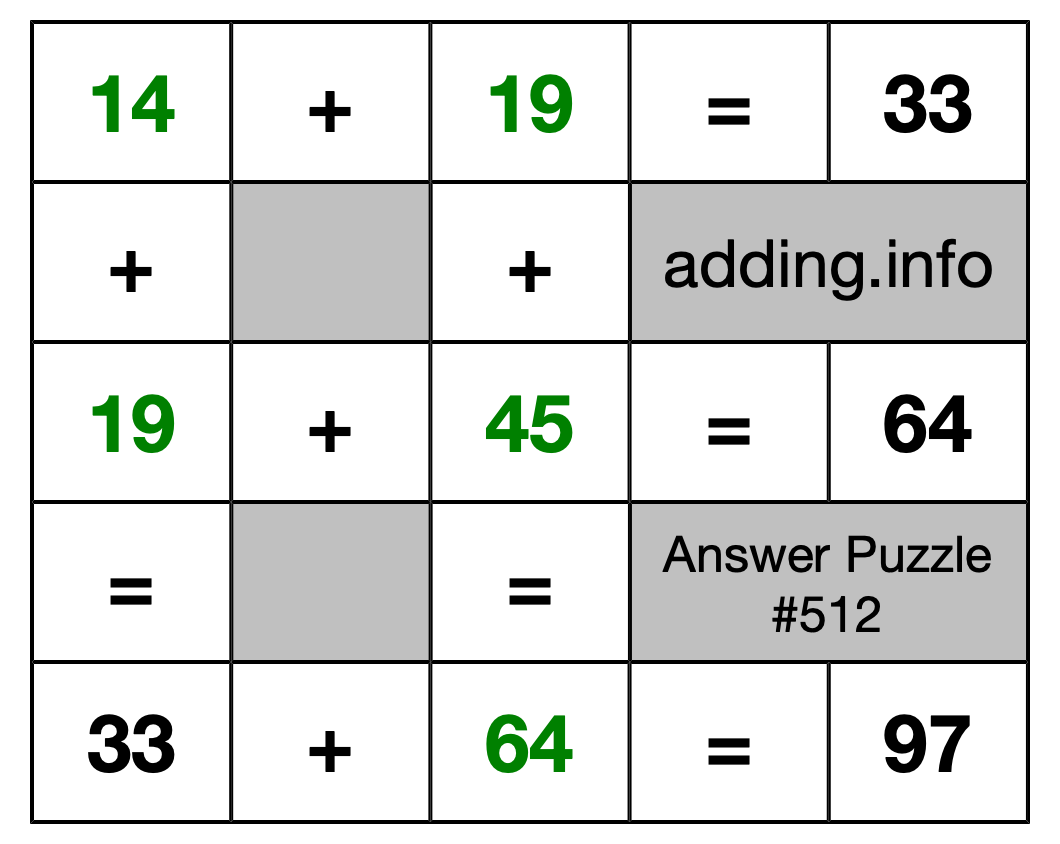 Solution to Addition Puzzle #512