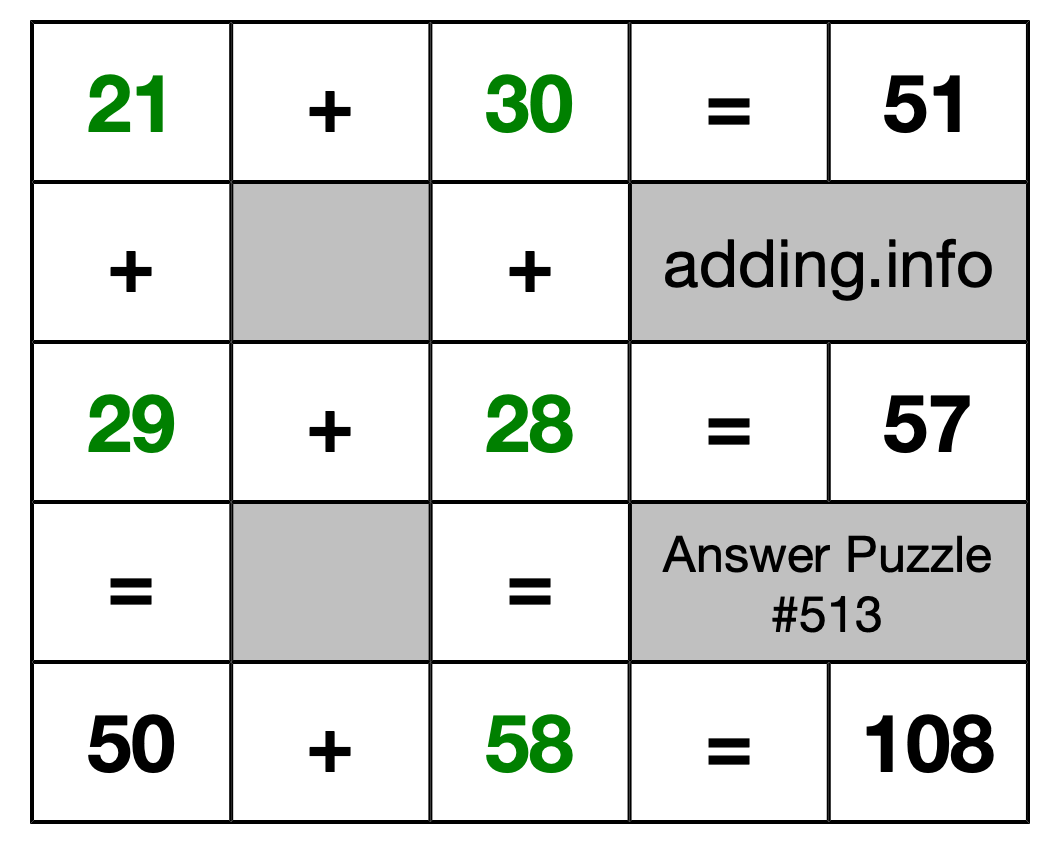 Solution to Addition Puzzle #513