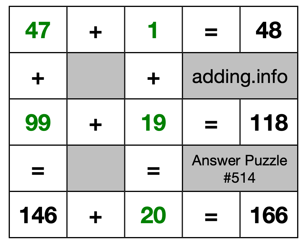 Solution to Addition Puzzle #514