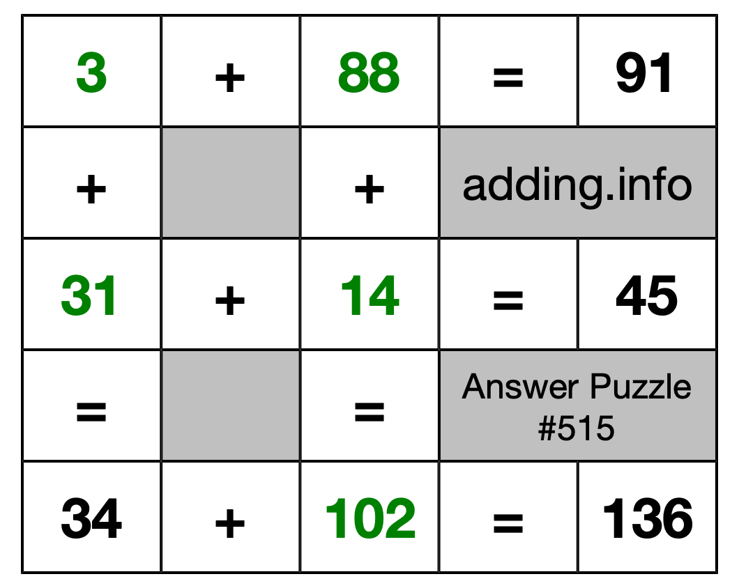 Solution to Addition Puzzle #515