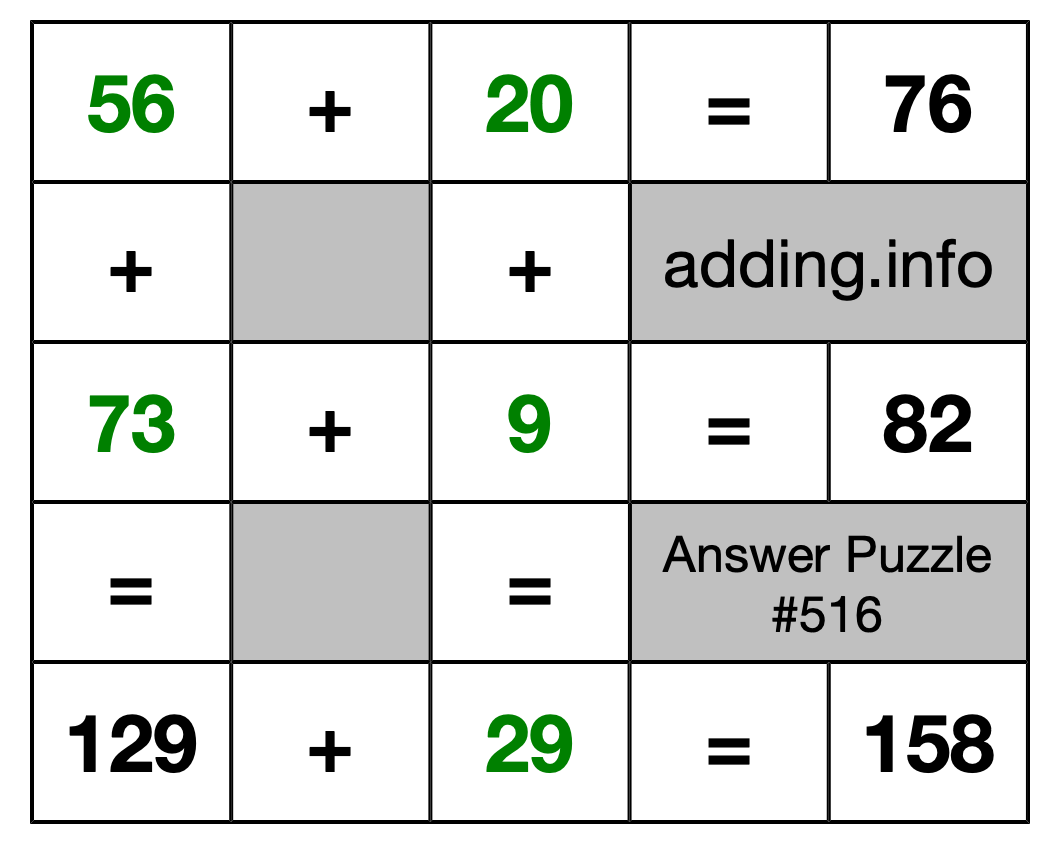 Solution to Addition Puzzle #516