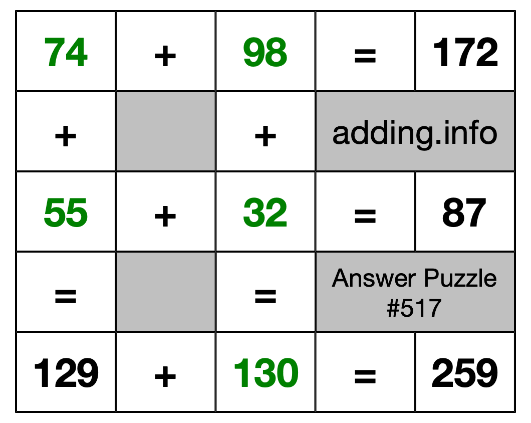 Solution to Addition Puzzle #517