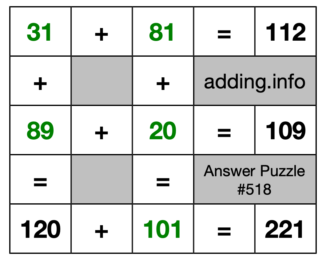 Solution to Addition Puzzle #518