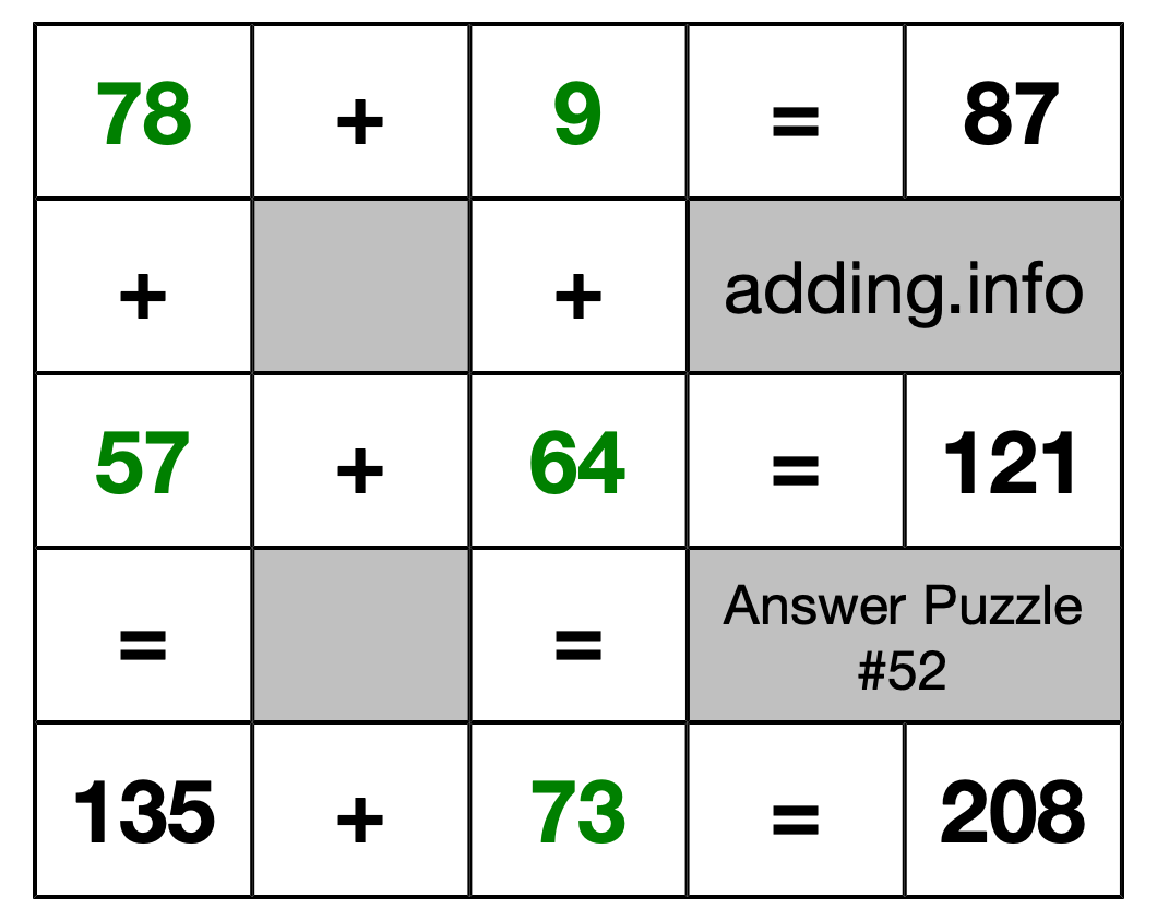 Solution to Addition Puzzle #52