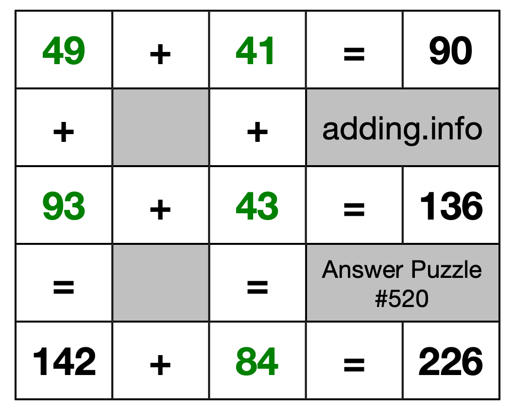 Solution to Addition Puzzle #520