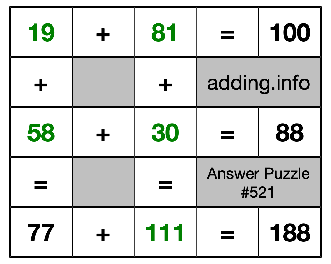 Solution to Addition Puzzle #521