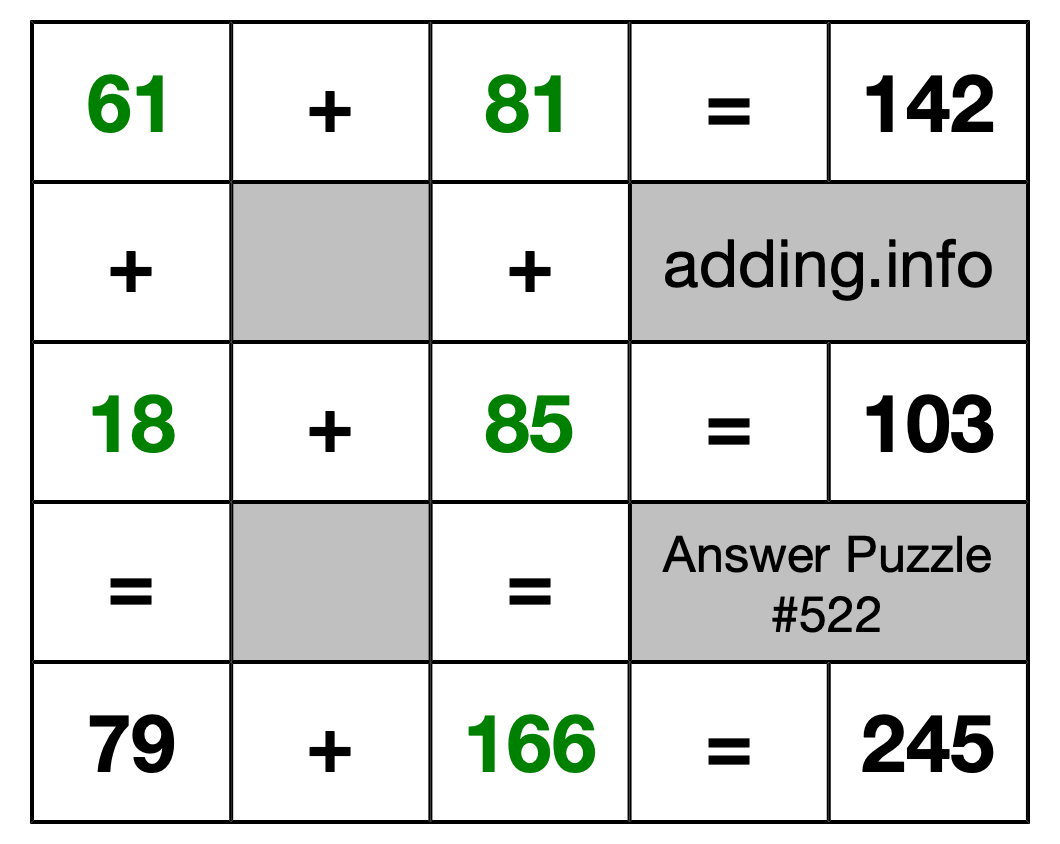 Solution to Addition Puzzle #522