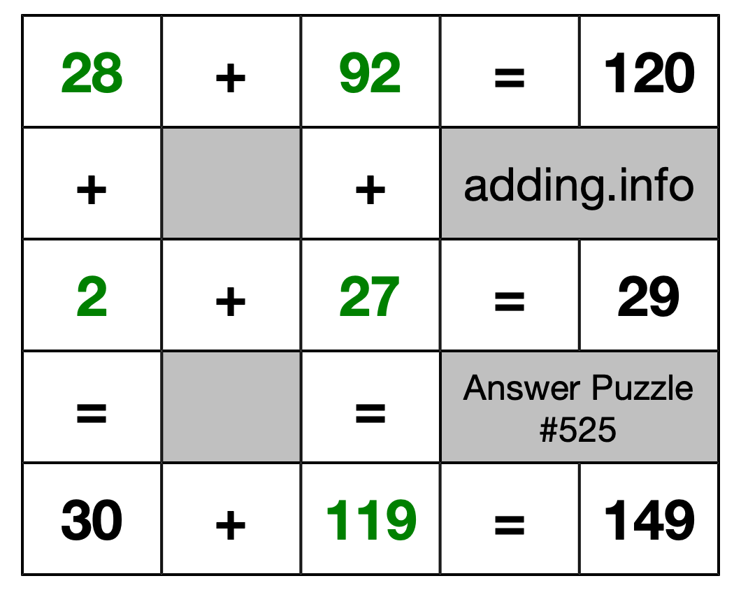 Solution to Addition Puzzle #525