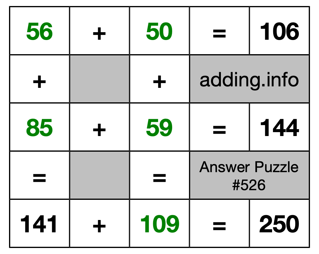 Solution to Addition Puzzle #526