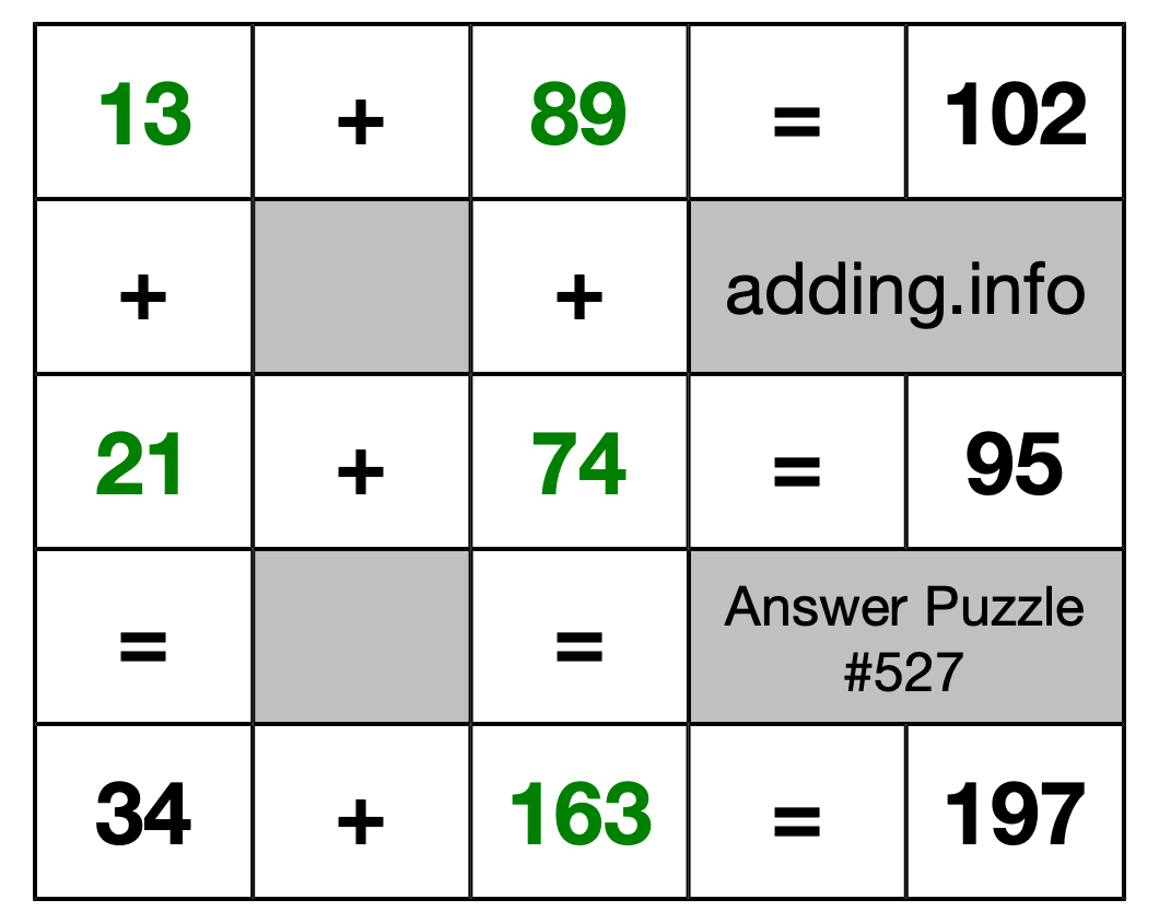 Solution to Addition Puzzle #527