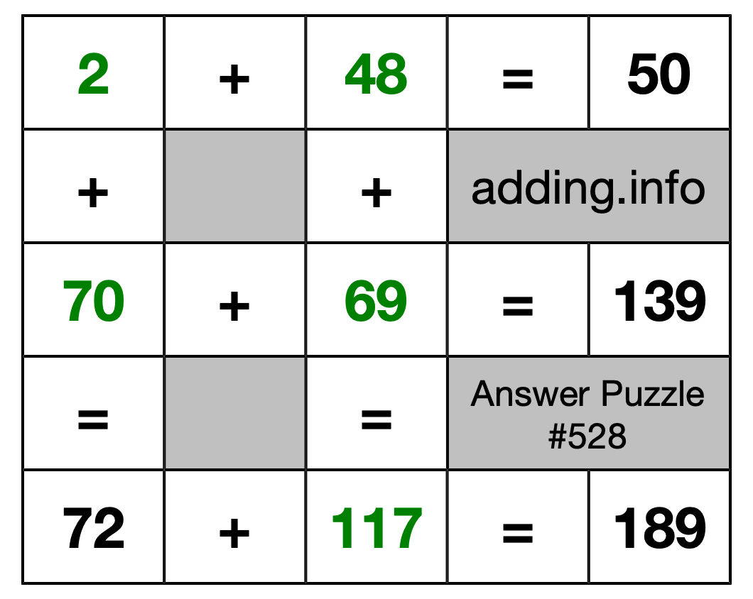 Solution to Addition Puzzle #528