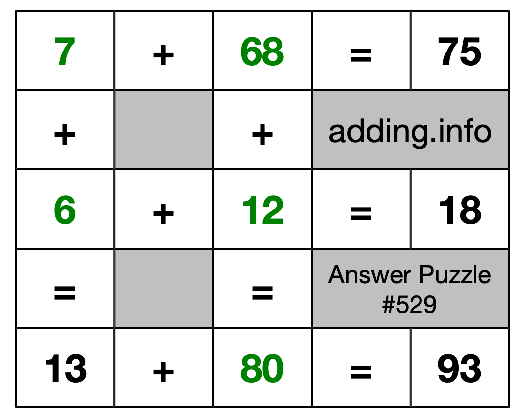 Solution to Addition Puzzle #529