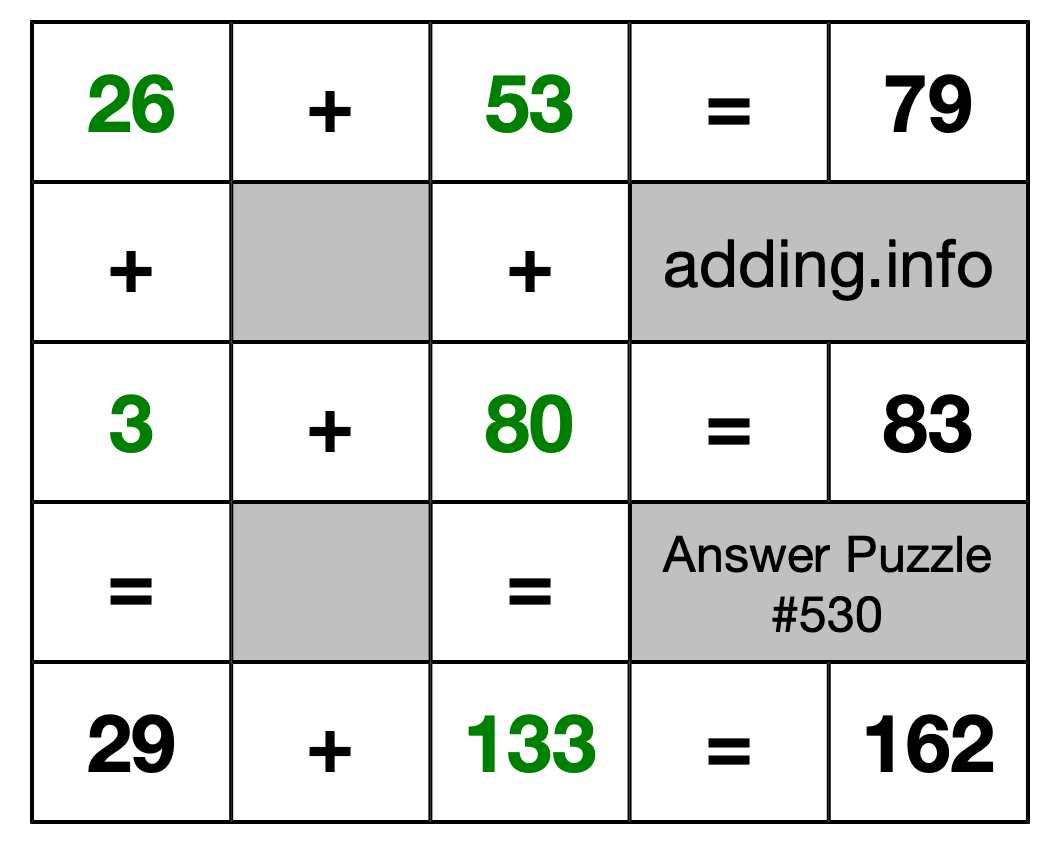 Solution to Addition Puzzle #530