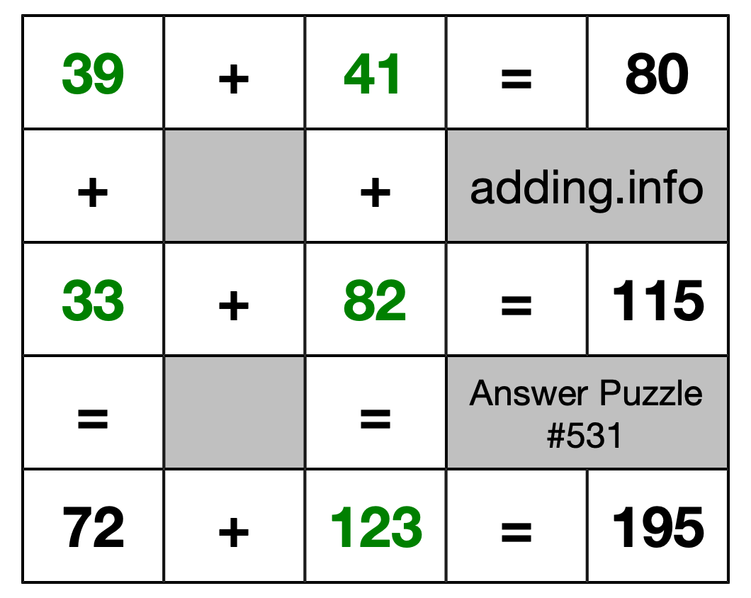 Solution to Addition Puzzle #531