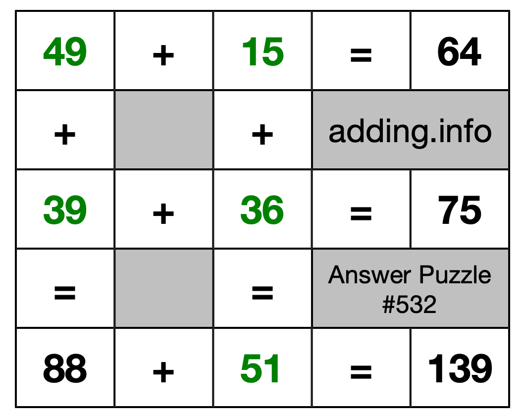 Solution to Addition Puzzle #532