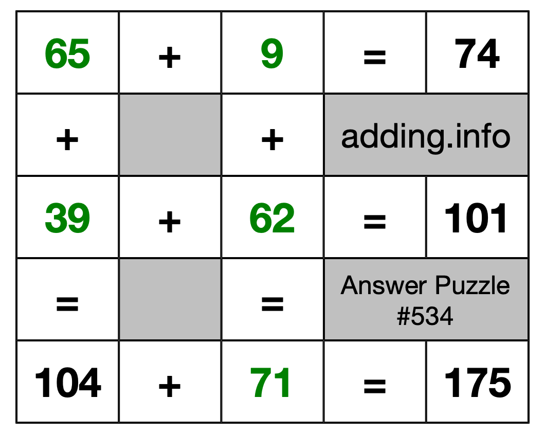 Solution to Addition Puzzle #534