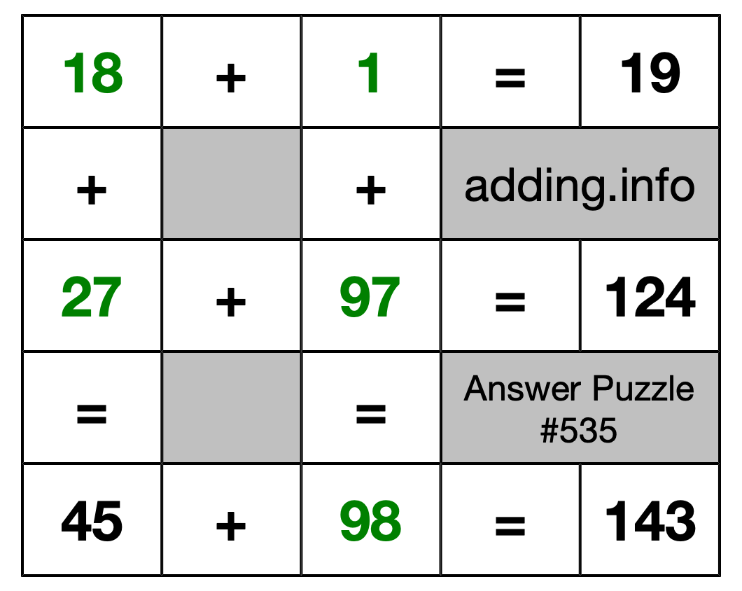 Solution to Addition Puzzle #535