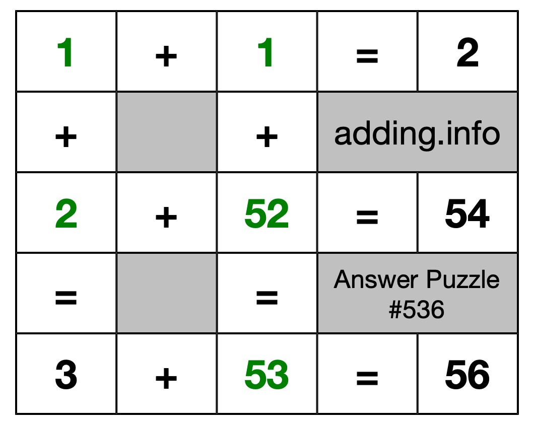 Solution to Addition Puzzle #536