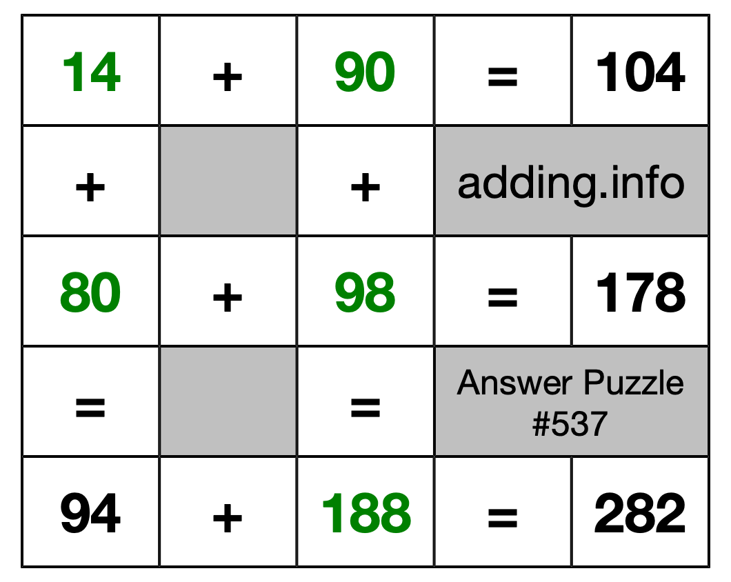 Solution to Addition Puzzle #537