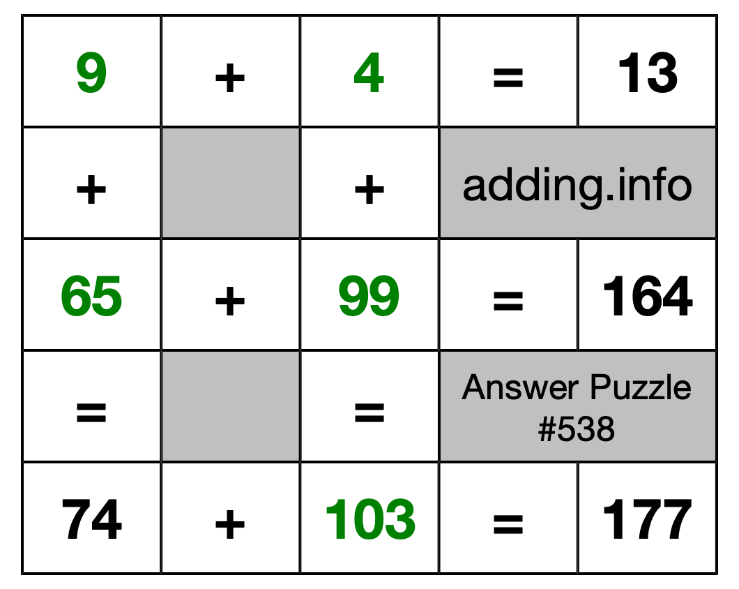 Solution to Addition Puzzle #538