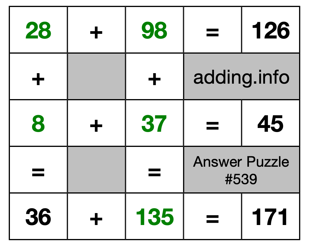 Solution to Addition Puzzle #539