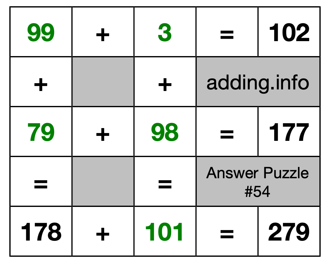 Solution to Addition Puzzle #54