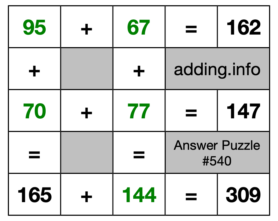 Solution to Addition Puzzle #540