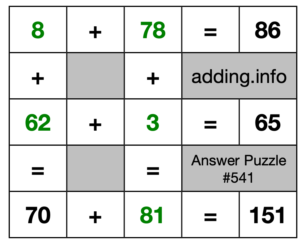 Solution to Addition Puzzle #541