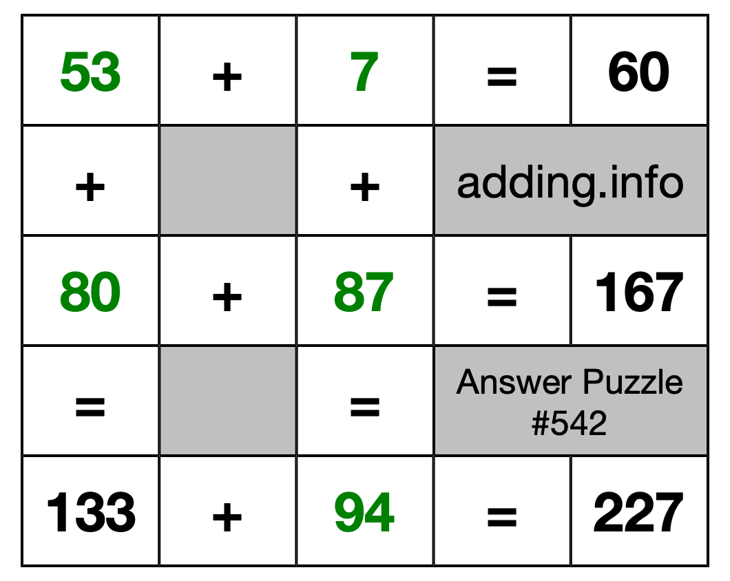 Solution to Addition Puzzle #542