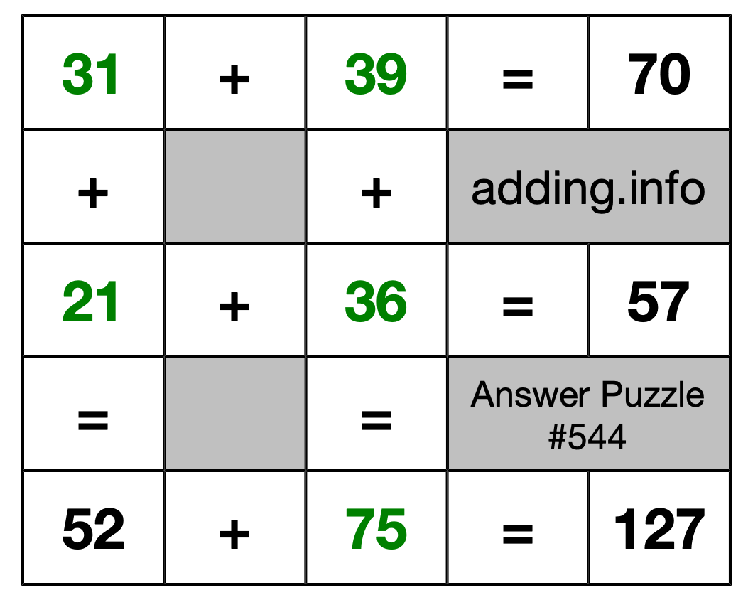 Solution to Addition Puzzle #544