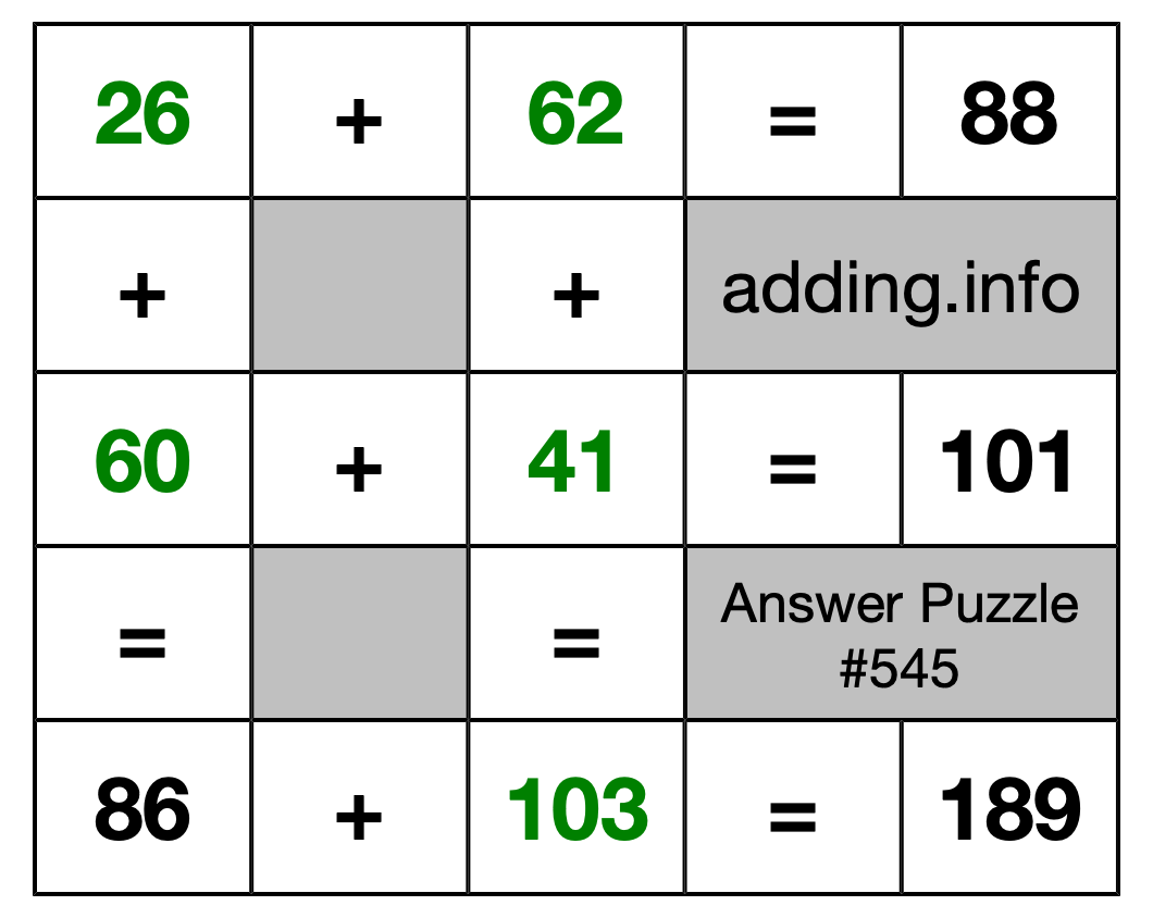 Solution to Addition Puzzle #545