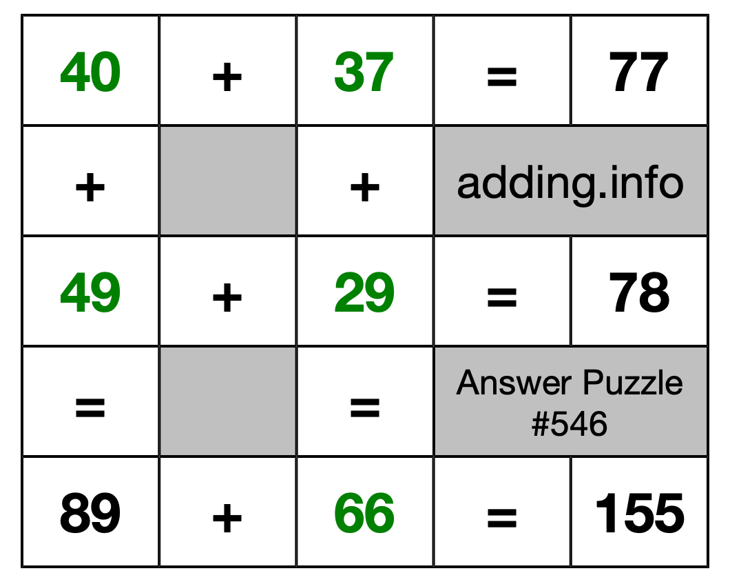 Solution to Addition Puzzle #546