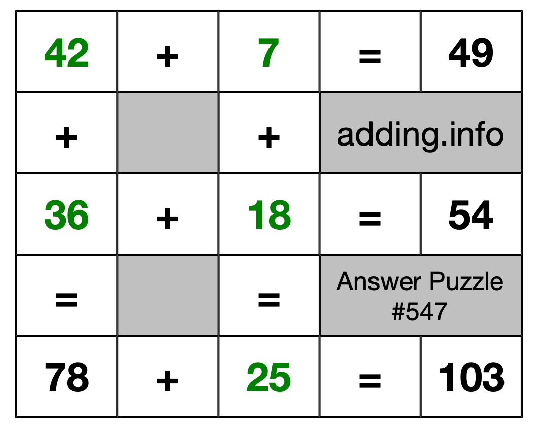 Solution to Addition Puzzle #547