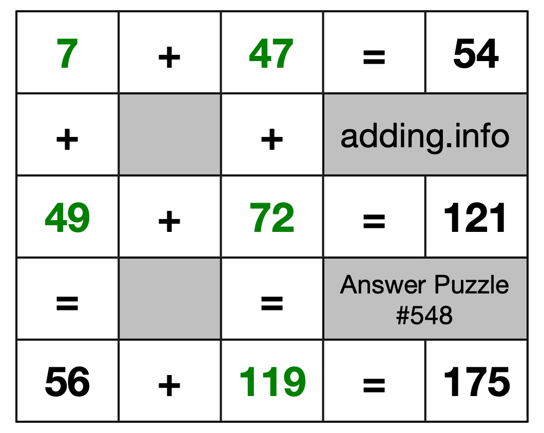 Solution to Addition Puzzle #548