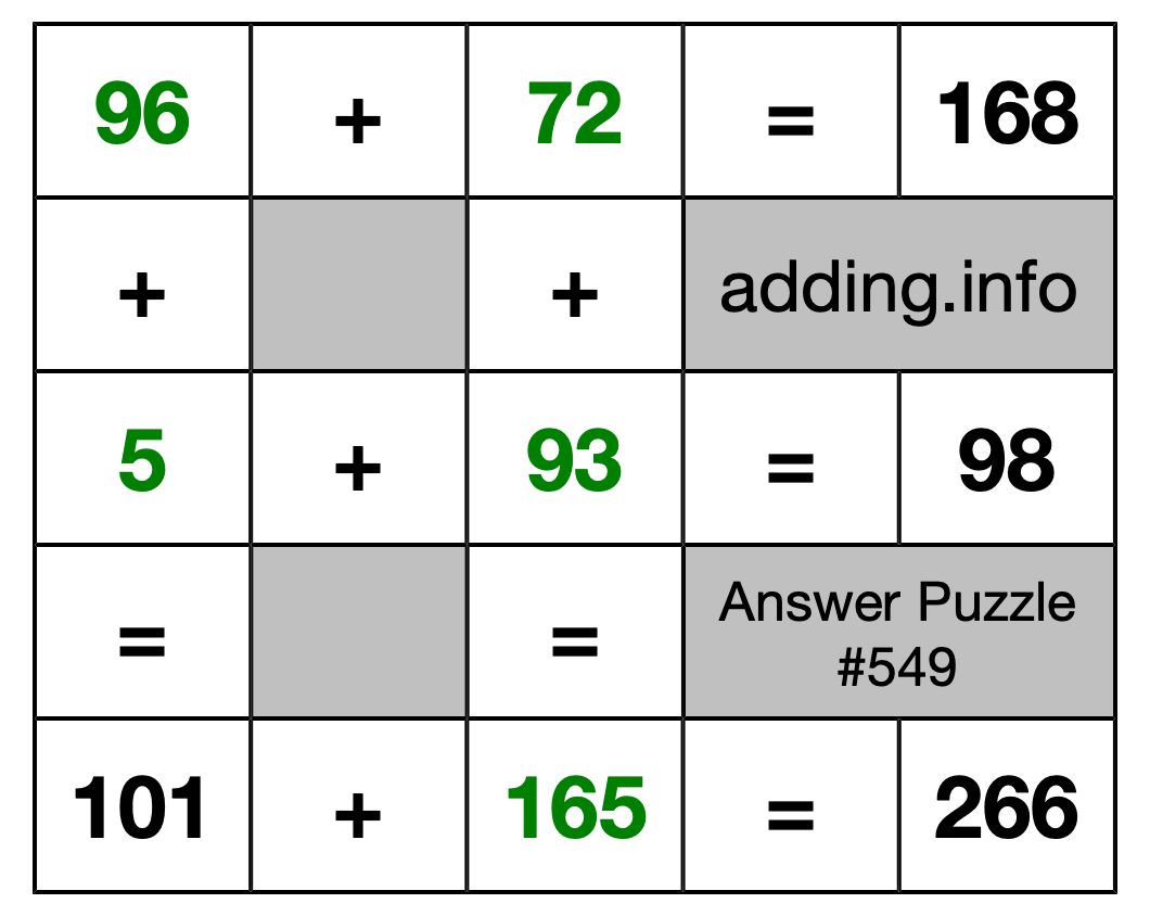 Solution to Addition Puzzle #549