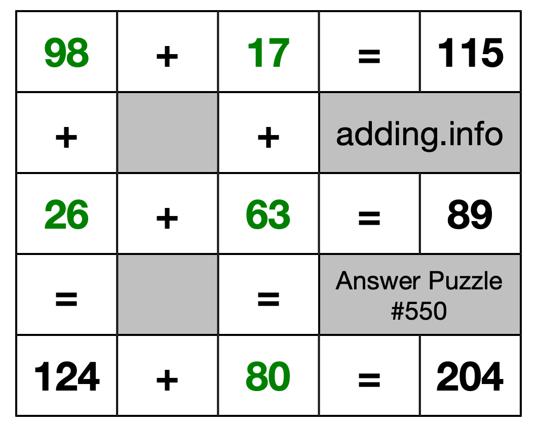 Solution to Addition Puzzle #550