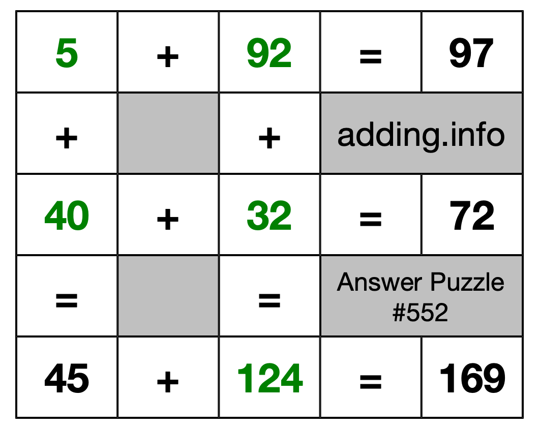 Solution to Addition Puzzle #552